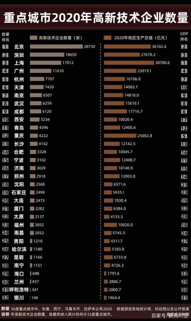 重压之下的青岛，拿什么带动胶东？