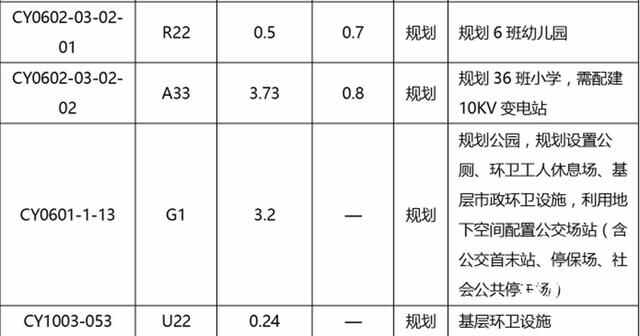 亚洲杯专业足球场有新消息！城阳区这些地块规划变更