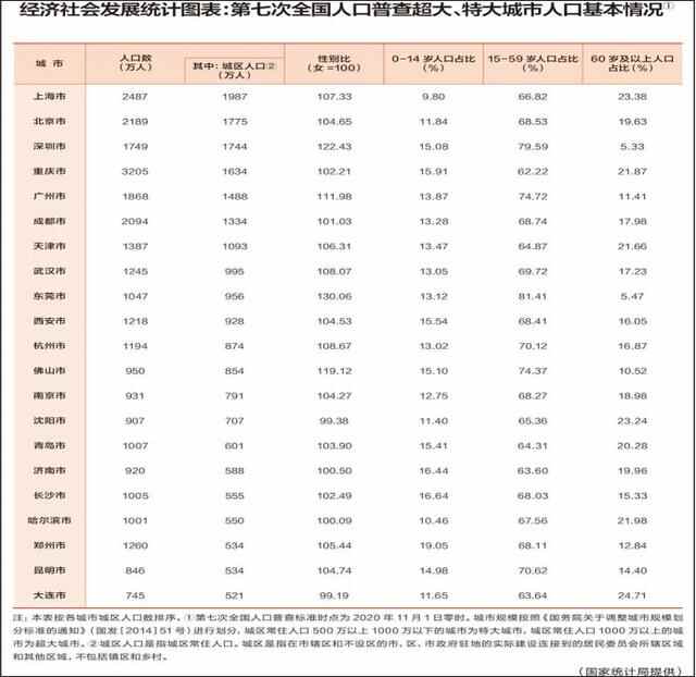 观澜｜济南青岛入围特大城市，意味着什么？