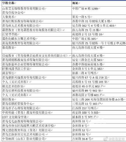 家长注意！青岛这44所培训机构上“黑名单”