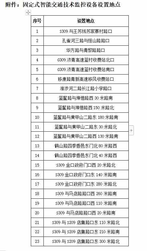 即墨区新增25处电子抓拍设备，10月10日启用