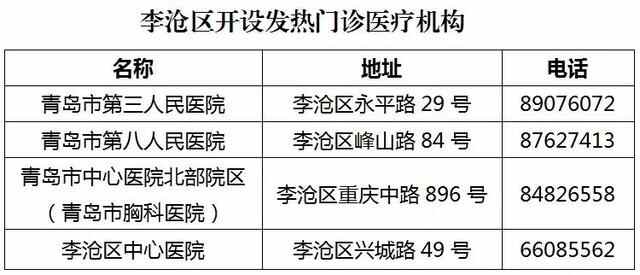 李沧区发布通告：配合查验行程 全区医疗机构禁止探视