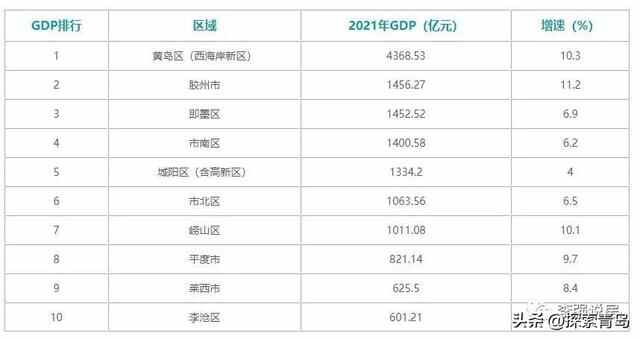 让市南崂山做大做强，青岛可再次区划调整？