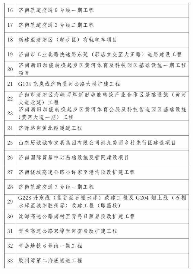 最新公布：青岛这些项目入选2023年省重大项目名单，涉及胶州湾第二海底隧道等