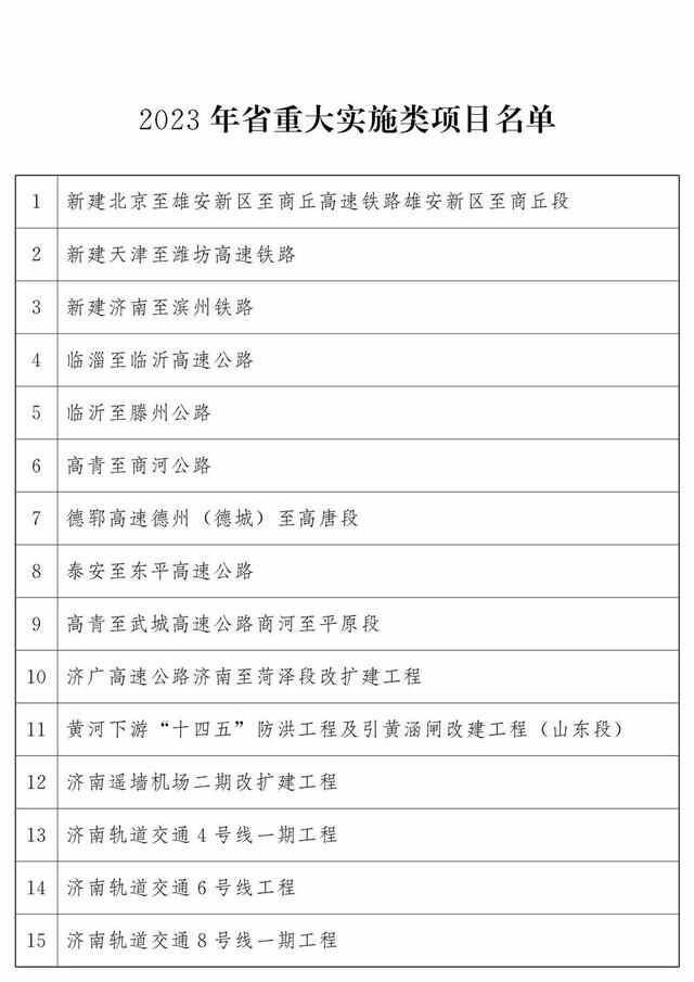 最新公布：青岛这些项目入选2023年省重大项目名单，涉及胶州湾第二海底隧道等