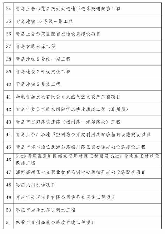 最新公布：青岛这些项目入选2023年省重大项目名单，涉及胶州湾第二海底隧道等
