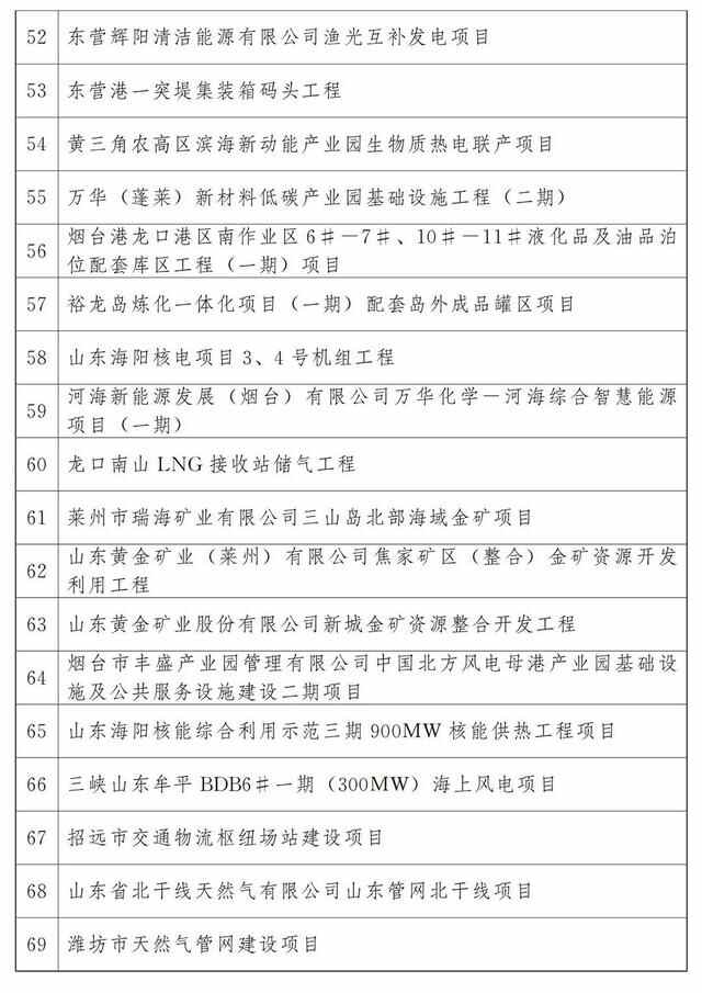 最新公布：青岛这些项目入选2023年省重大项目名单，涉及胶州湾第二海底隧道等