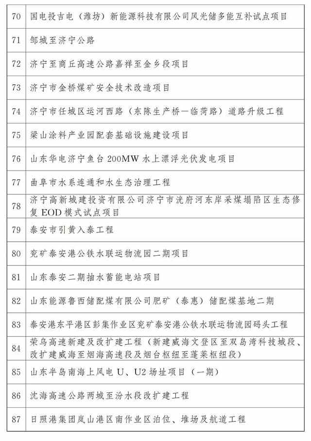 最新公布：青岛这些项目入选2023年省重大项目名单，涉及胶州湾第二海底隧道等
