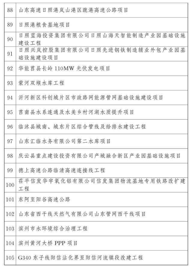 最新公布：青岛这些项目入选2023年省重大项目名单，涉及胶州湾第二海底隧道等