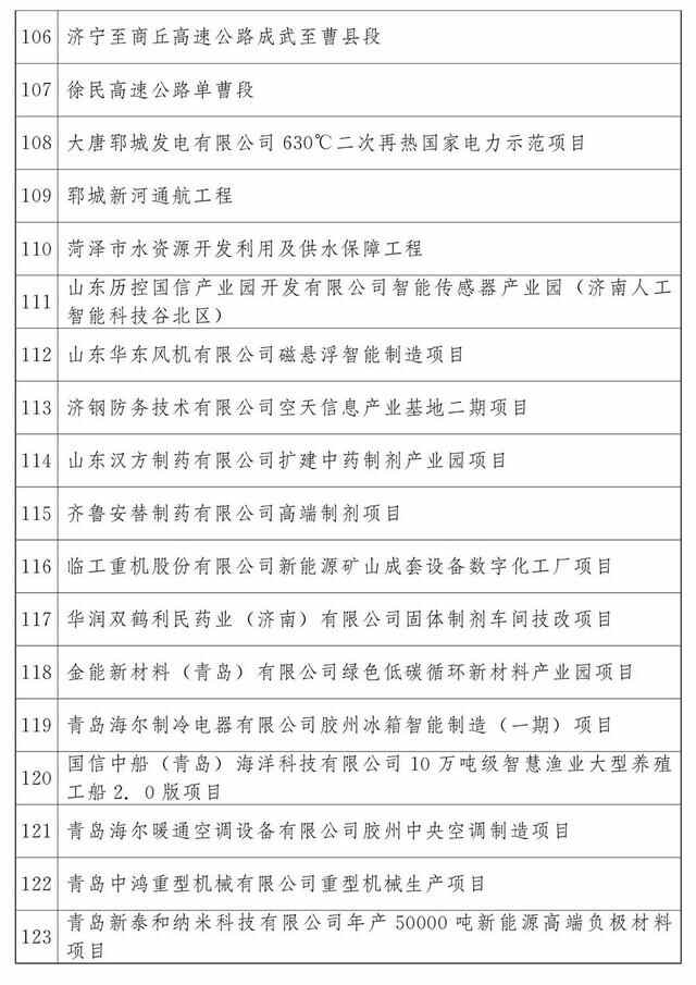最新公布：青岛这些项目入选2023年省重大项目名单，涉及胶州湾第二海底隧道等