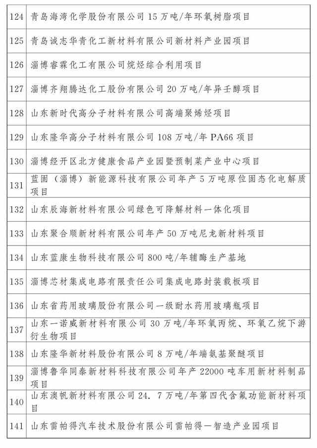 最新公布：青岛这些项目入选2023年省重大项目名单，涉及胶州湾第二海底隧道等