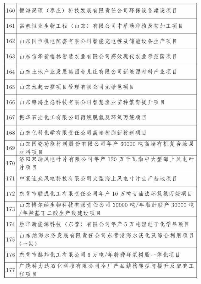 最新公布：青岛这些项目入选2023年省重大项目名单，涉及胶州湾第二海底隧道等