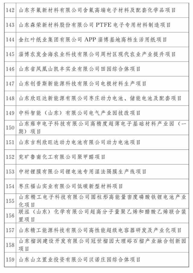 最新公布：青岛这些项目入选2023年省重大项目名单，涉及胶州湾第二海底隧道等