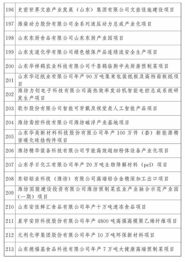 最新公布：青岛这些项目入选2023年省重大项目名单，涉及胶州湾第二海底隧道等