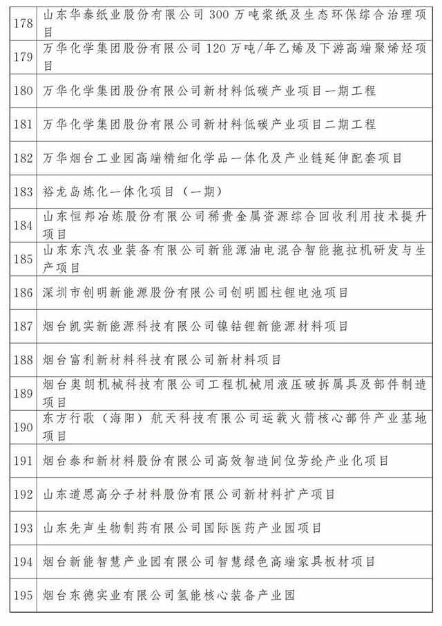 最新公布：青岛这些项目入选2023年省重大项目名单，涉及胶州湾第二海底隧道等