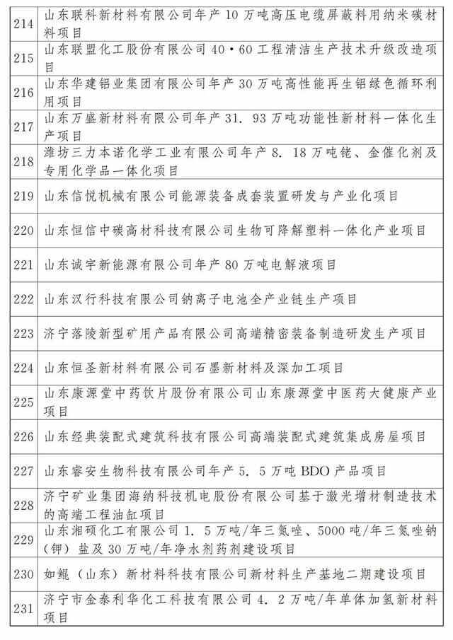 最新公布：青岛这些项目入选2023年省重大项目名单，涉及胶州湾第二海底隧道等