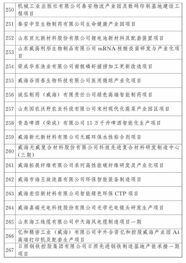 最新公布：青岛这些项目入选2023年省重大项目名单，涉及胶州湾第二海底隧道等