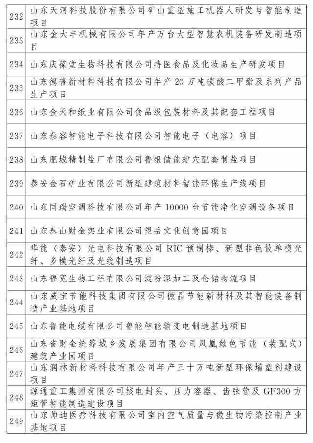 最新公布：青岛这些项目入选2023年省重大项目名单，涉及胶州湾第二海底隧道等