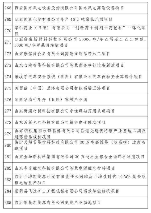 最新公布：青岛这些项目入选2023年省重大项目名单，涉及胶州湾第二海底隧道等