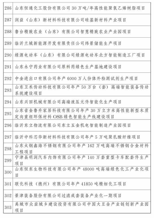 最新公布：青岛这些项目入选2023年省重大项目名单，涉及胶州湾第二海底隧道等