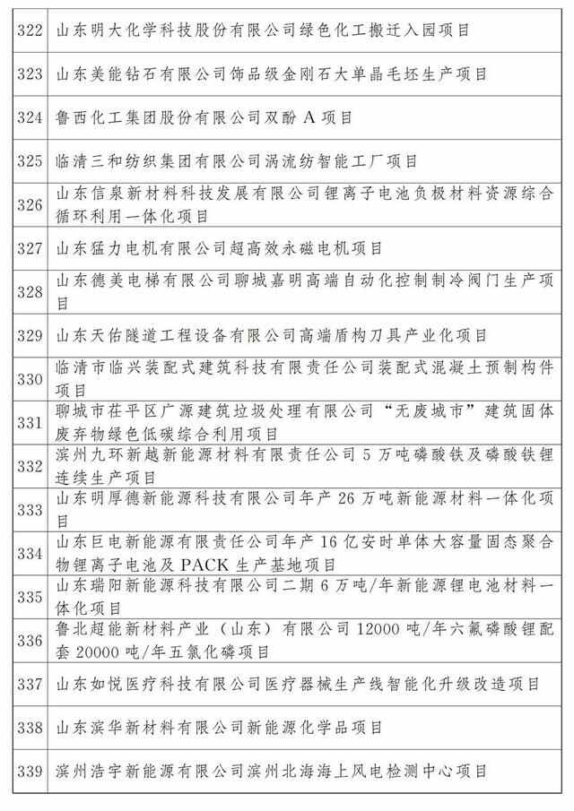 最新公布：青岛这些项目入选2023年省重大项目名单，涉及胶州湾第二海底隧道等