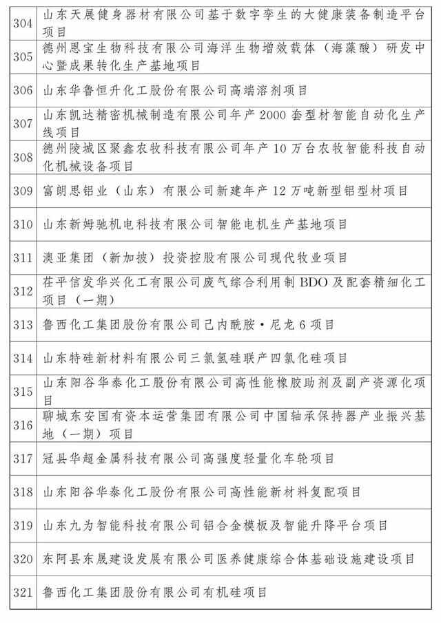 最新公布：青岛这些项目入选2023年省重大项目名单，涉及胶州湾第二海底隧道等