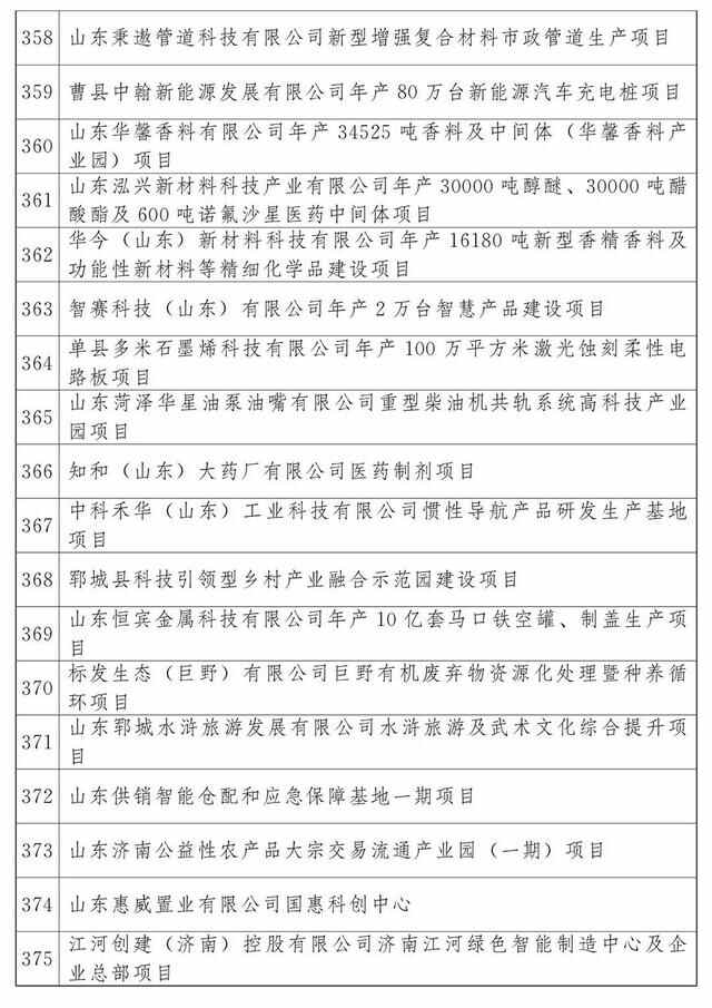 最新公布：青岛这些项目入选2023年省重大项目名单，涉及胶州湾第二海底隧道等