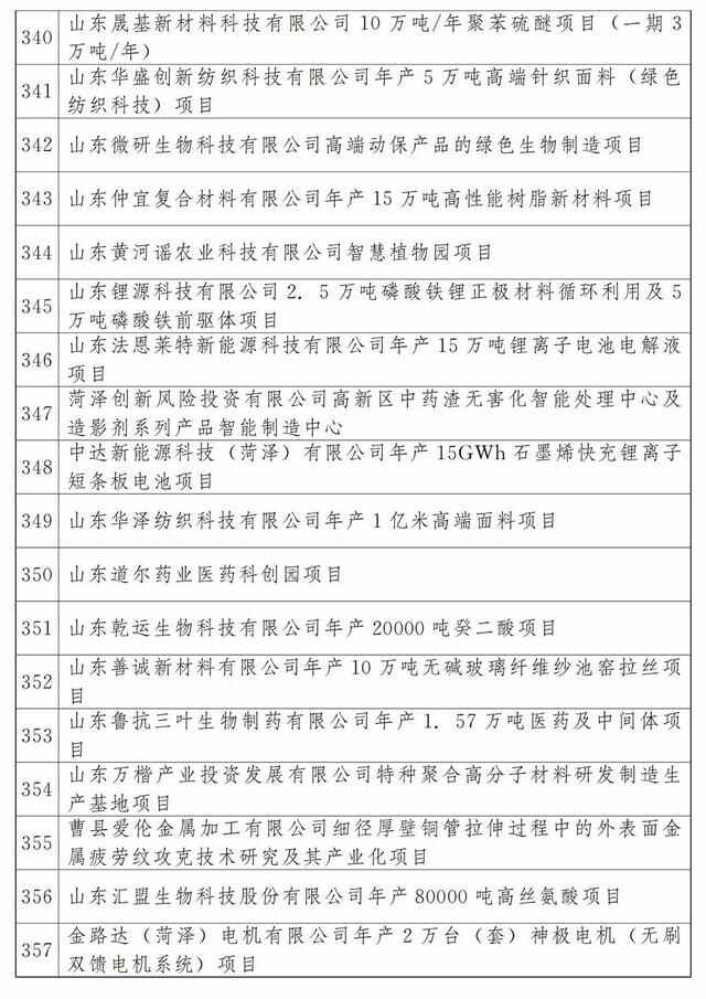 最新公布：青岛这些项目入选2023年省重大项目名单，涉及胶州湾第二海底隧道等