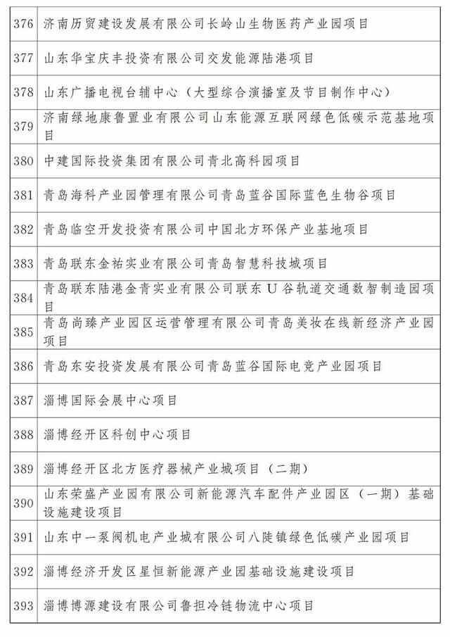最新公布：青岛这些项目入选2023年省重大项目名单，涉及胶州湾第二海底隧道等