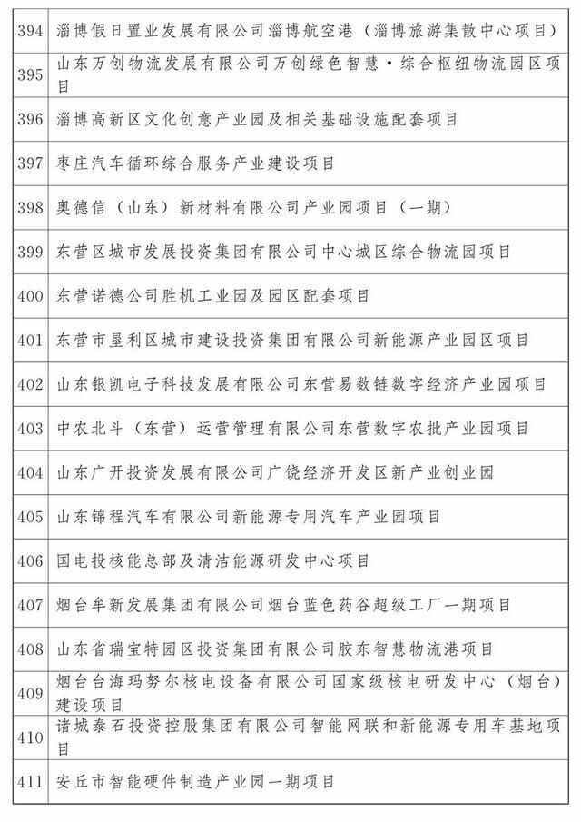 最新公布：青岛这些项目入选2023年省重大项目名单，涉及胶州湾第二海底隧道等