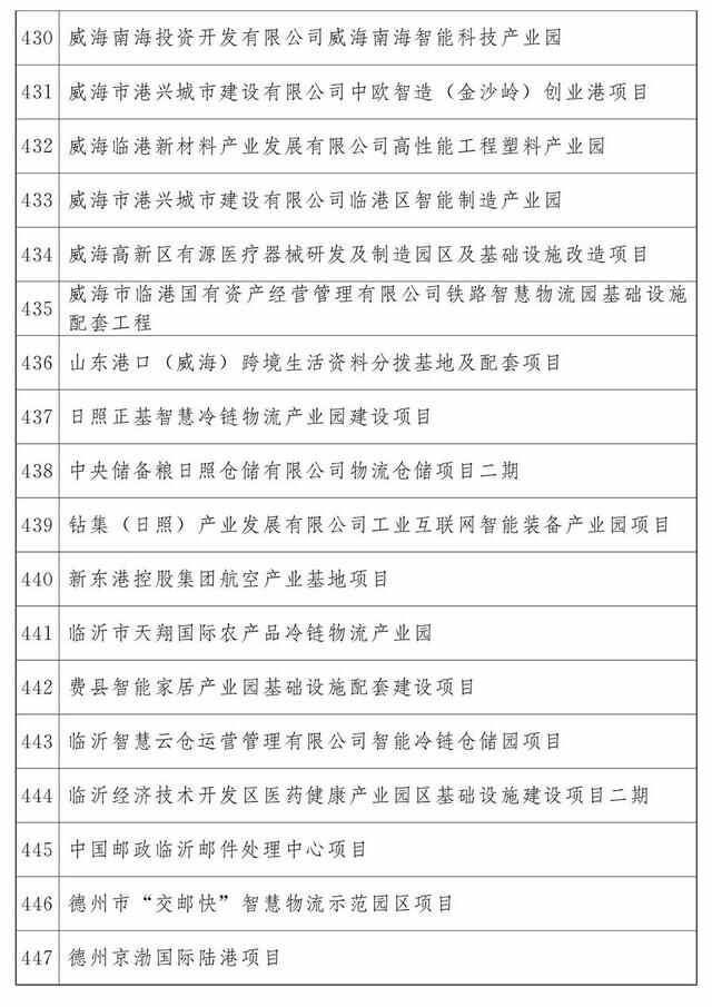 最新公布：青岛这些项目入选2023年省重大项目名单，涉及胶州湾第二海底隧道等