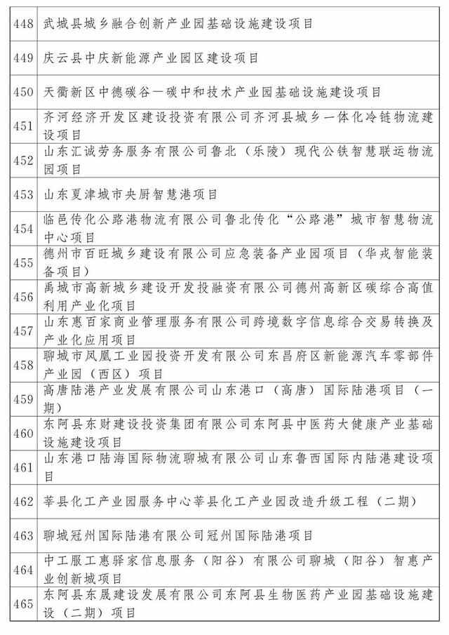 最新公布：青岛这些项目入选2023年省重大项目名单，涉及胶州湾第二海底隧道等