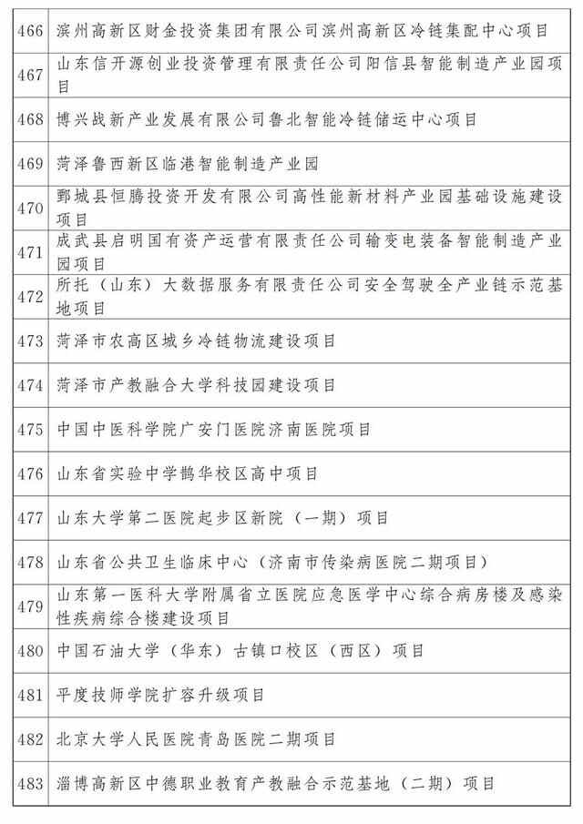 最新公布：青岛这些项目入选2023年省重大项目名单，涉及胶州湾第二海底隧道等