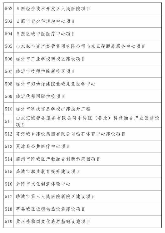 最新公布：青岛这些项目入选2023年省重大项目名单，涉及胶州湾第二海底隧道等