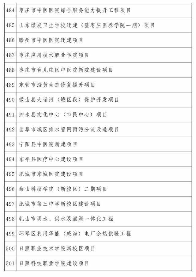 最新公布：青岛这些项目入选2023年省重大项目名单，涉及胶州湾第二海底隧道等