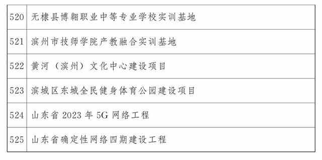 最新公布：青岛这些项目入选2023年省重大项目名单，涉及胶州湾第二海底隧道等