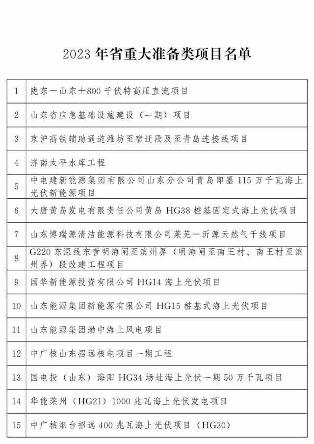 最新公布：青岛这些项目入选2023年省重大项目名单，涉及胶州湾第二海底隧道等