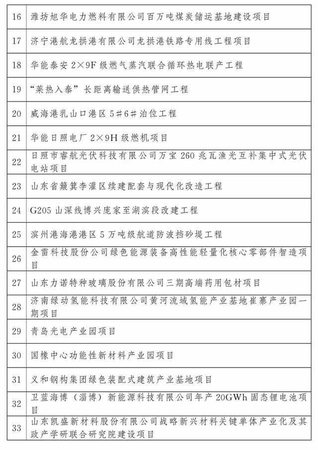最新公布：青岛这些项目入选2023年省重大项目名单，涉及胶州湾第二海底隧道等