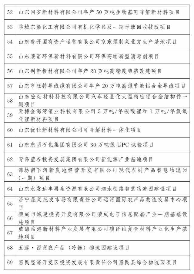 最新公布：青岛这些项目入选2023年省重大项目名单，涉及胶州湾第二海底隧道等