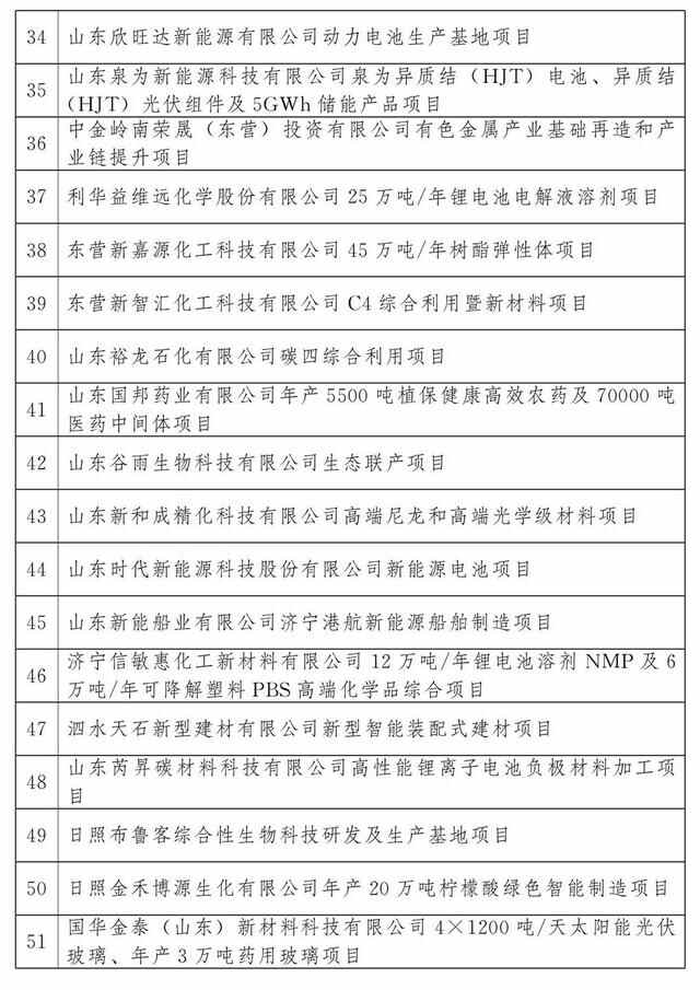 最新公布：青岛这些项目入选2023年省重大项目名单，涉及胶州湾第二海底隧道等