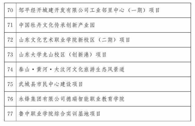 最新公布：青岛这些项目入选2023年省重大项目名单，涉及胶州湾第二海底隧道等