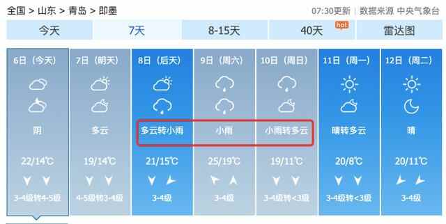 继续降！青岛今天最低温15℃！这几天各地游客的标准姿势你用上了吗？