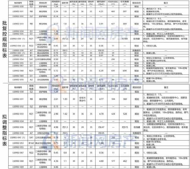 崂山区·创智谷 张村河沿岸改造新进程！洪园社区安置区项目规划亮相
