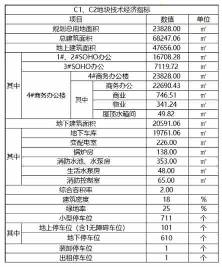 业主注意：即墨海信创智岛C1、C2地块规划变更 景观优化