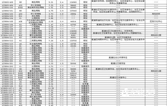 李沧区这645公顷土地出规划 打造生态型产城融合区