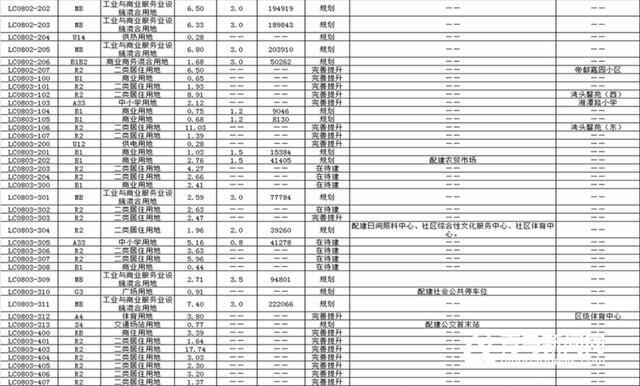 李沧区这645公顷土地出规划 打造生态型产城融合区
