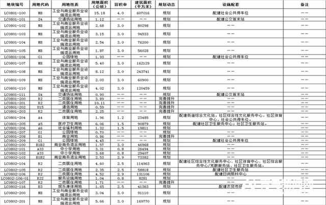 李沧区这645公顷土地出规划 打造生态型产城融合区