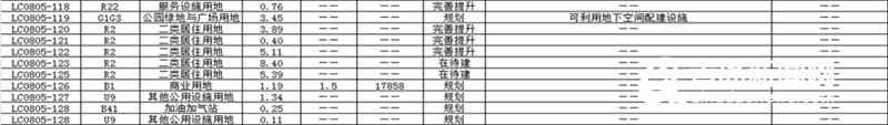 李沧区这645公顷土地出规划 打造生态型产城融合区