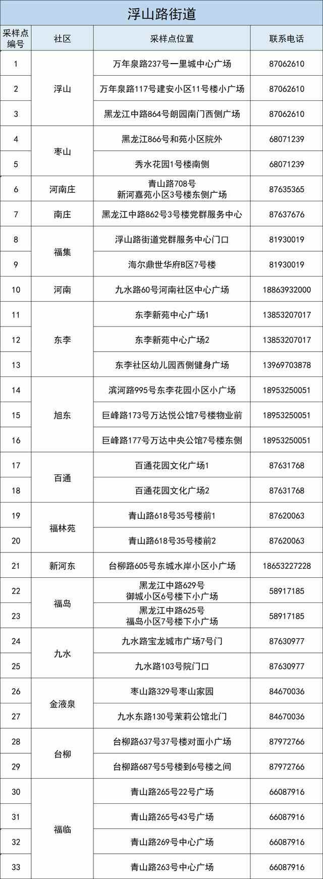 李沧区发布最新通告：明天周一除了上班，还要干这件事