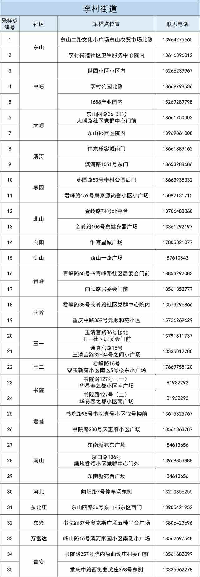 李沧区发布最新通告：明天周一除了上班，还要干这件事